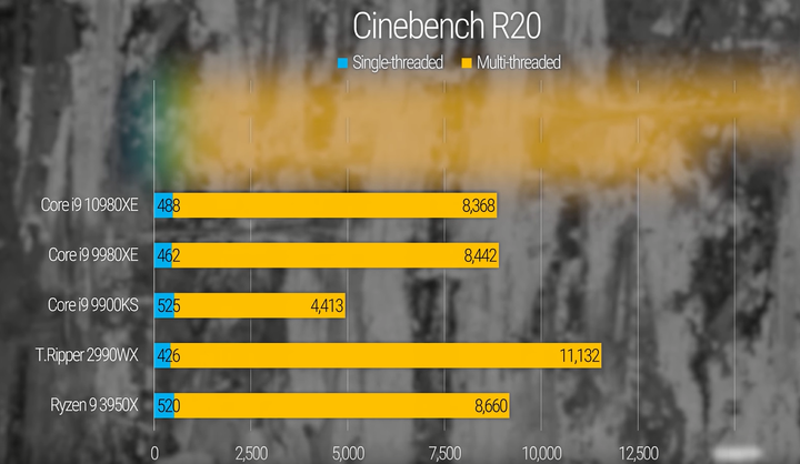 [更新解禁圖]LinusTechTips測試，Intel 18核猛獸...