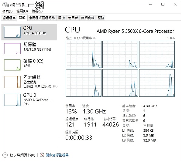 點我看大圖 不到6千,低預算香香機 X370M pro4 Ryzen 5 3500X 開箱