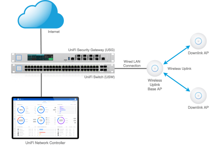 【開箱】精巧美觀 UniFi UAP FlexHD:UniFi Network 無線延伸