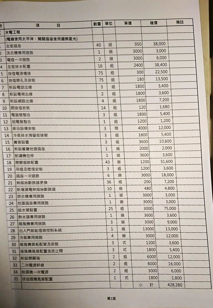 請各位大大幫忙看看這估價單