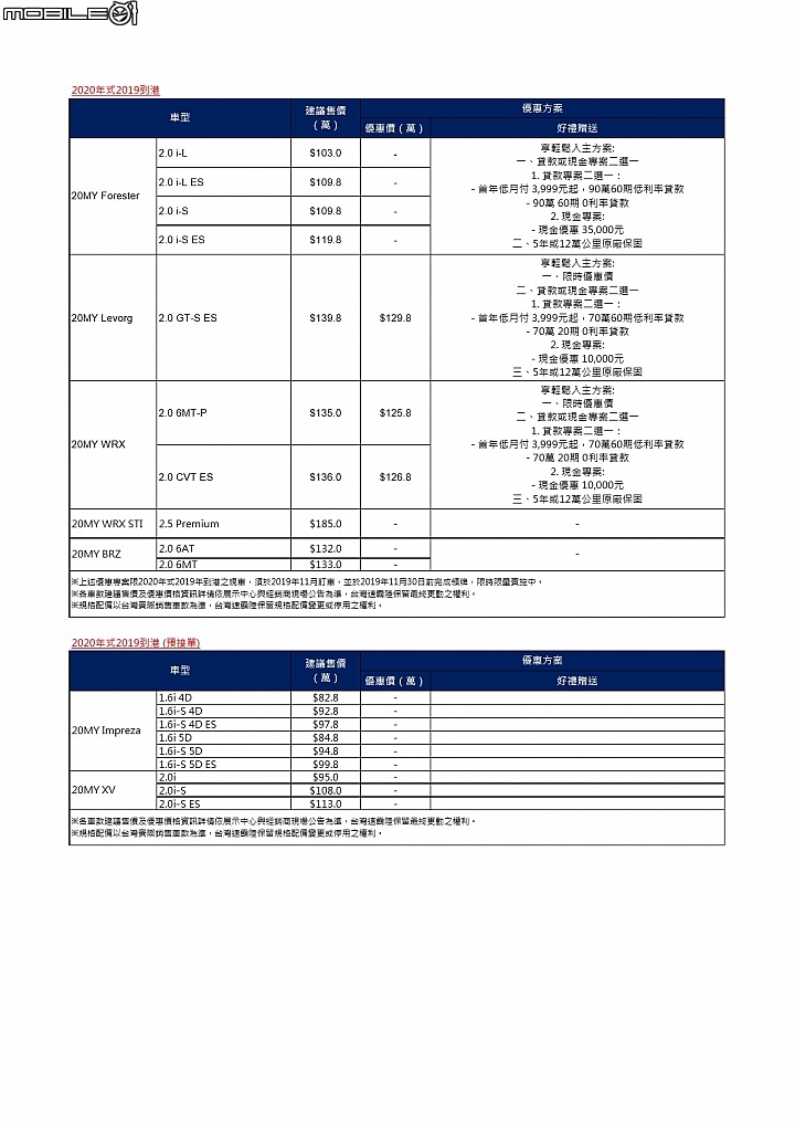 【國內新訊】Subaru 20年式車型到港,Forester / Levorg / WRX 維持原有價格並新增安全配備!