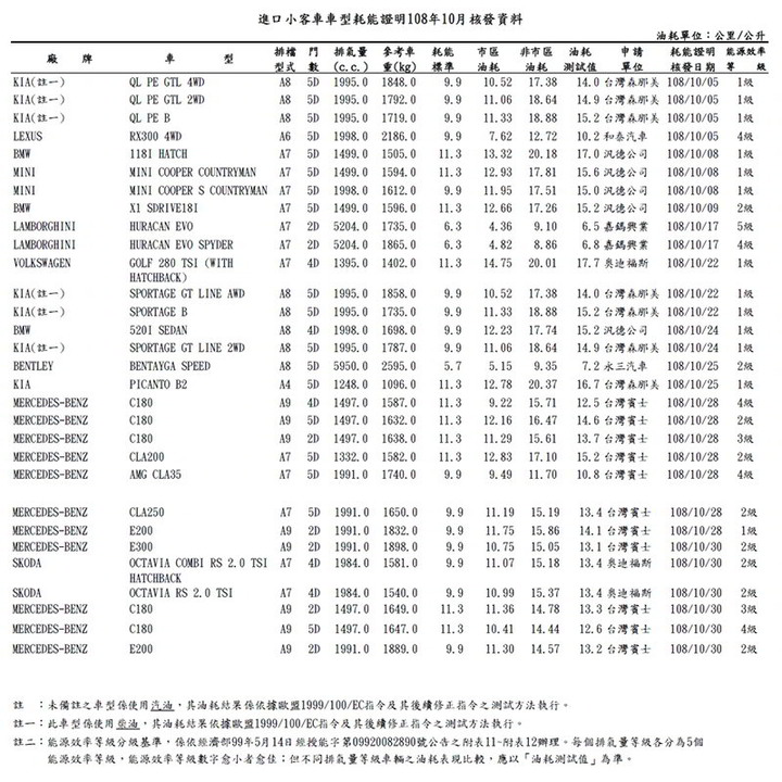 真的超越雙B,直逼大牛等級了