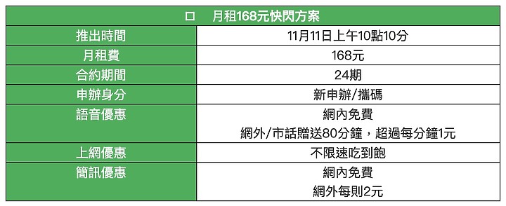 (更新)亞太雙11/ 搶辦月租11方案外 再加碼168不限速吃到飽