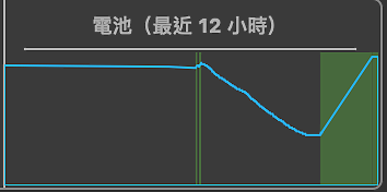 點我看大圖 Macbook 充電器分享