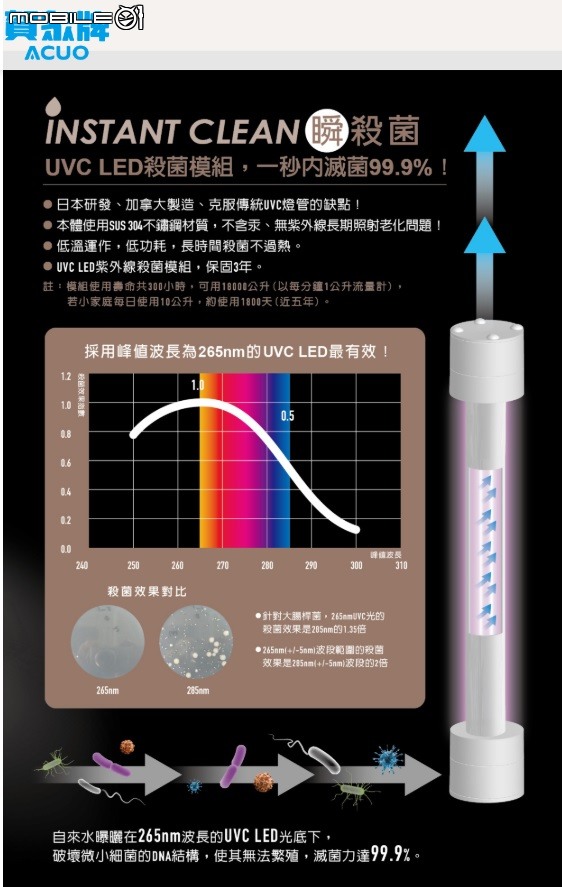 時尚居家~日日喝好水 - 賀眾牌 UV-6702EW-1 超效瞬淨冷熱飲水機 安裝開箱&使用分享