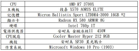 金士頓 A2000 1TB M2 SSD 開箱