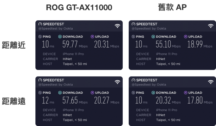 ROG 新款頂規 AP GT-AX11000,遊戲優化及支援 WiFi 6、2.5GbE