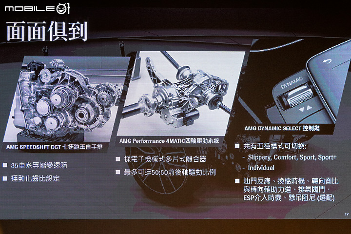 【採訪】Mercedes-AMG 35家族正式登台,A35 / A35 Sedan / CLA35 250萬元起搶攻性能市場!