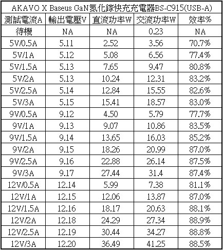 愛否開物X倍思GaN氮化鎵快充充電器開箱測試