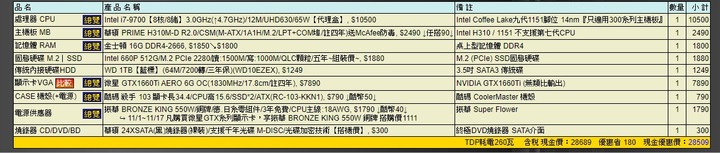 我想請問以下這兩張單的差異
