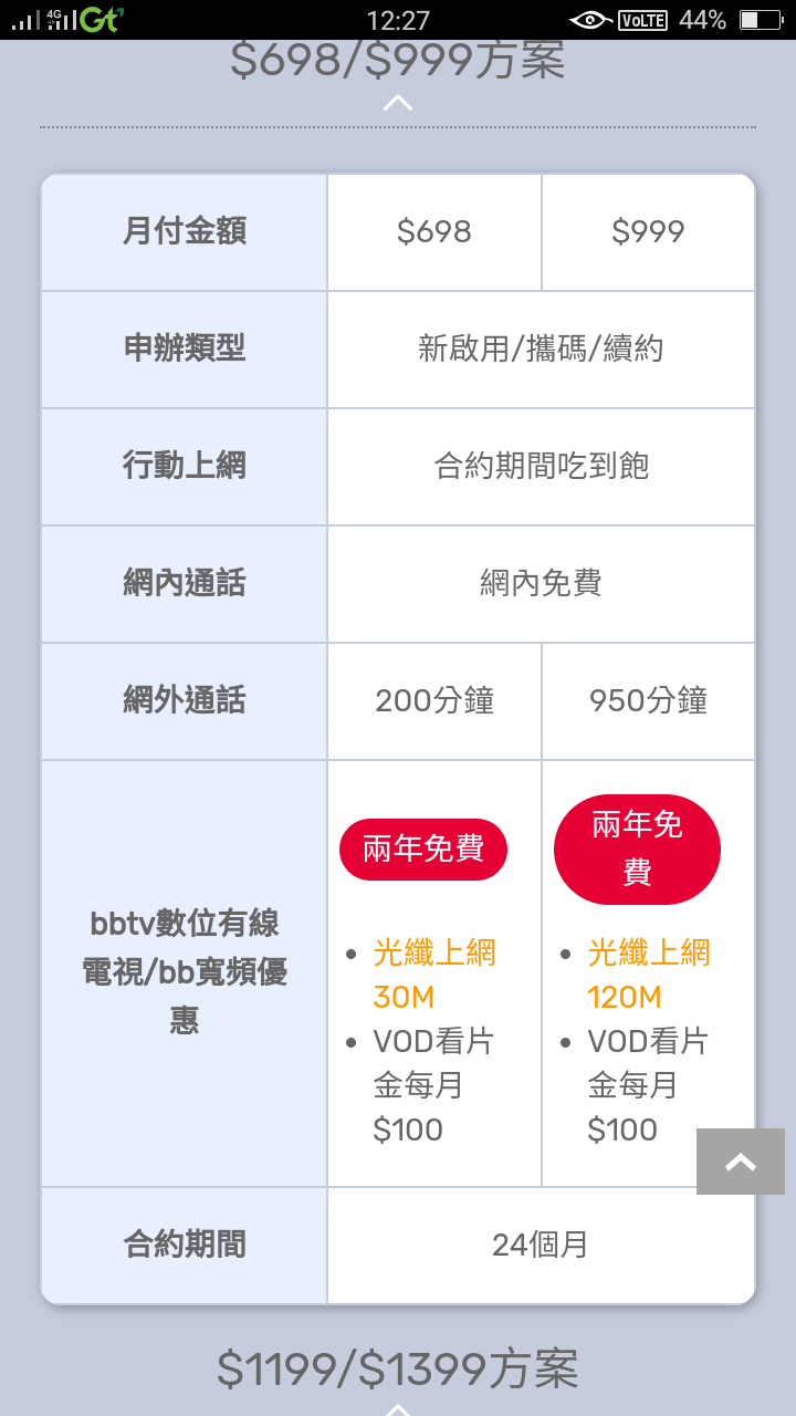 遠傳Combo!電信+電視吃到飽+Cable固網