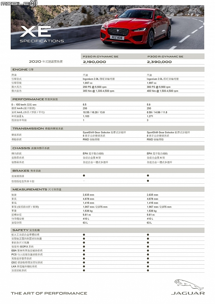 【賞實車】Jaguar XE小改款預售自219萬元起,標配運動化套件、智慧駕駛輔助系統!