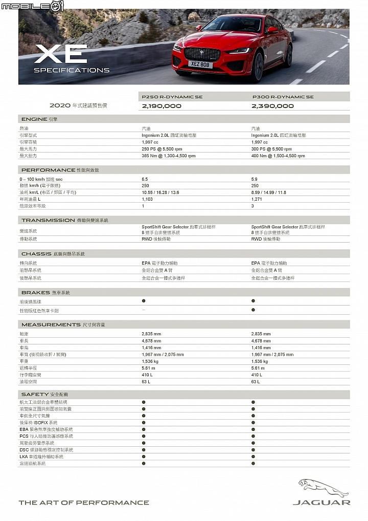 【賞實車】Jaguar XE小改款預售自219萬元起，標配運動化套件、智慧駕駛輔助系統！