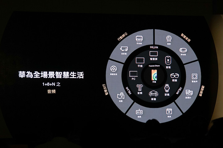 華為全場景超展開 12月Watch GT2、FreeBuds 3耳機跟潮牌智慧眼鏡陸續上市