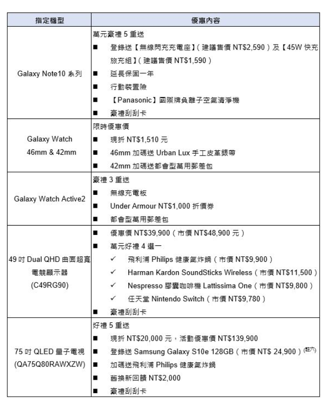 三星商城雙11爆殺商品Galaxy Watch 11