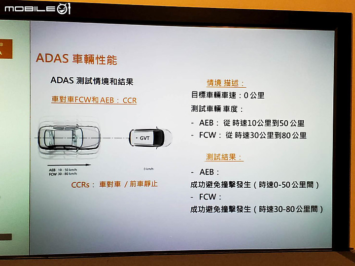 【採訪】Luxgen URX ADAS+ARD駕駛輔助系統詳解，自主開發的在地化精神！