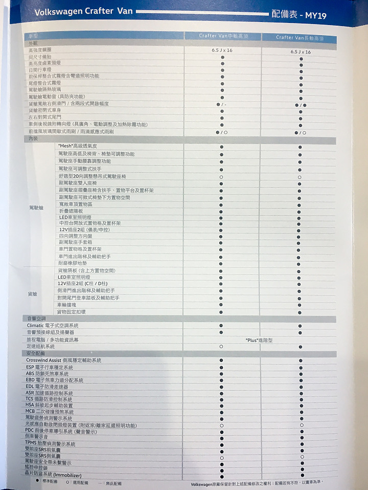 【採訪】Volkswagen Crafter Van實地賞車! 超大肚量商用霸王長/中軸車型聯袂登場