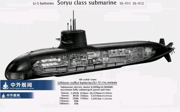 日本第二艘全鋰電潛艇蒼龍級12號艇“鬥龍”號 下水