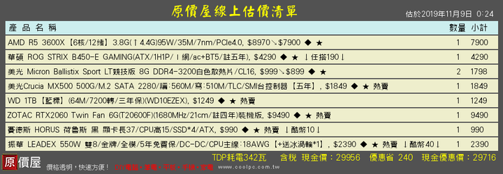 30K左右自組電腦 健檢請益