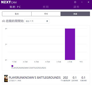 NZXT H710i幹「大」事,美型機殼也搞數位控制!