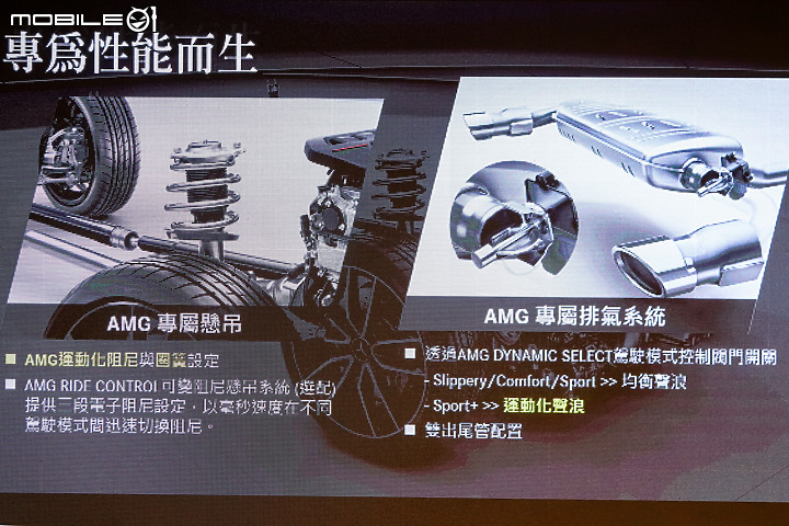 【採訪】Mercedes-AMG 35家族正式登台,A35 / A35 Sedan / CLA35 250萬元起搶攻性能市場!