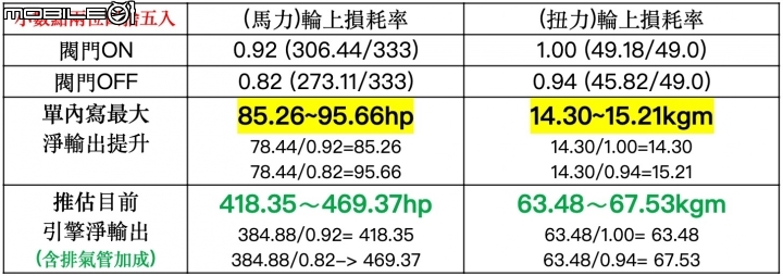 點我看大圖 賓士專用的內寫晶片/改電腦/排氣管升級 分享與討論(台灣)