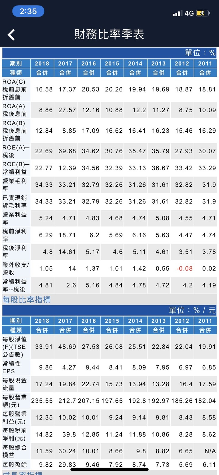 兼具定存性與成長性的通路零售商霸主-統一超(2912) 【實戰分析附對帳單】