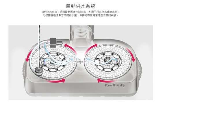 【大叔愛掃地】願 LG A9+與大叔同在試用,男人(懶人)輕鬆搞定家中小小孩&毛小孩的凡塵俗世