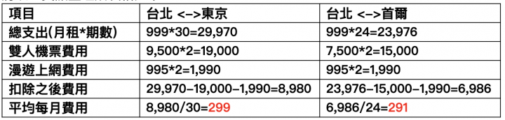 台哥大雙十一也沒這麼差吧?
