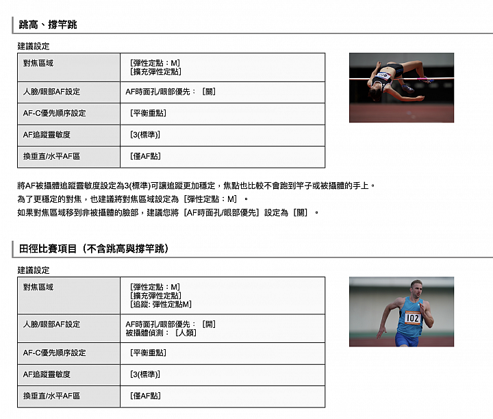 Sony A9 Mark II 評測報告 運動攝影的極致展現