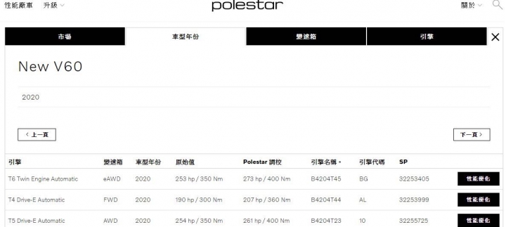 V60 2020 Polestar
