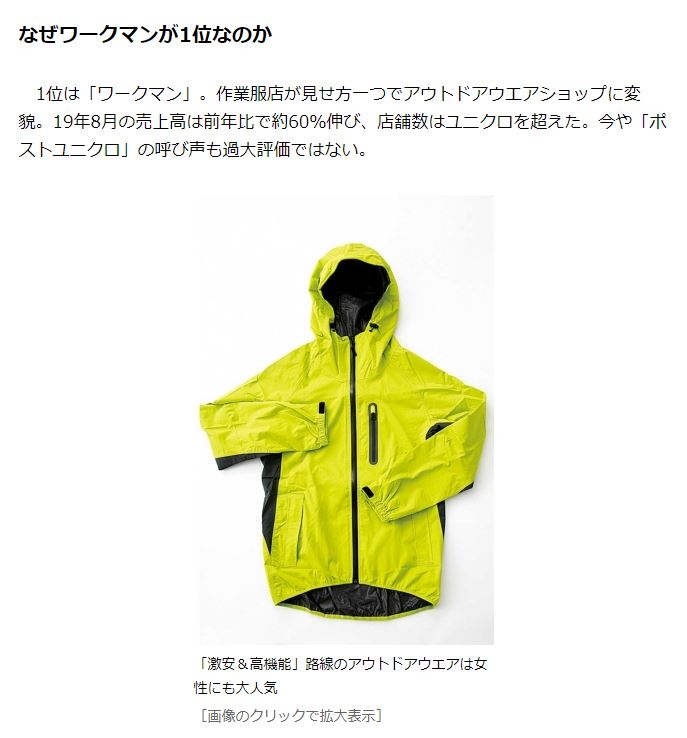 還不知道WORKMAN這個被日本選為2019最暢銷的服飾品牌嗎?