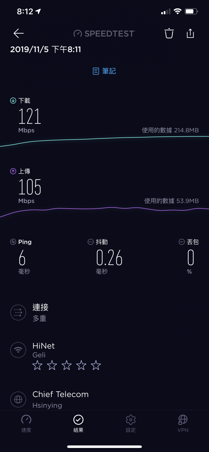中華電信300m/100m 有線網路正常 WIFI衰退50%