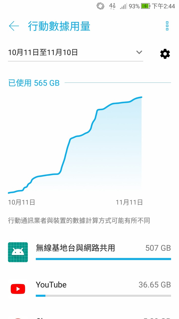 板上有人說LM用超量不限速，我用LM299/10M恰巧被限速欸..