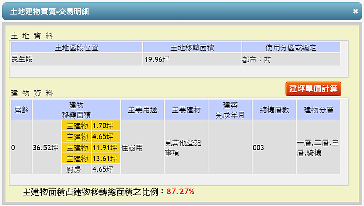 花蓮人發了，當花蓮的店面來到一坪106.8萬 (換算土地一坪約195萬) !!!