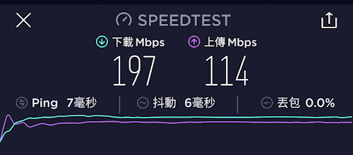 TOTOLINK AC2600 A7000R 目前特價推薦入手嗎(準備要退貨了)