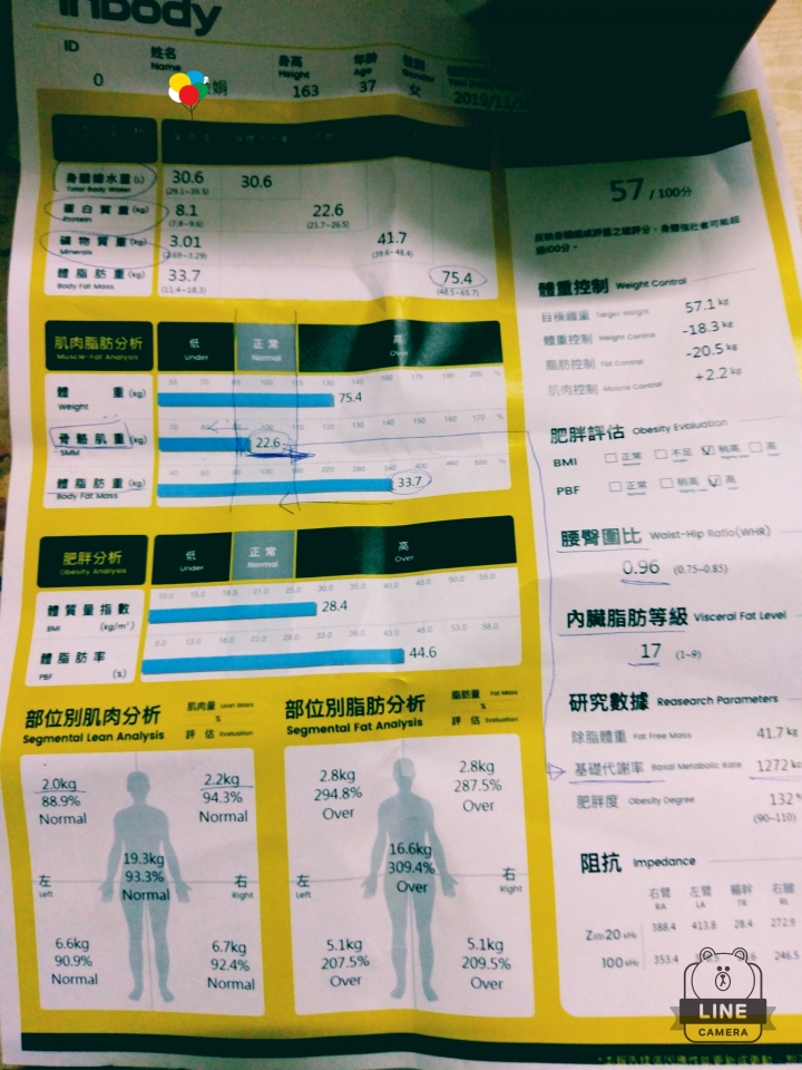 今天在某家量inbody的數據超驚人