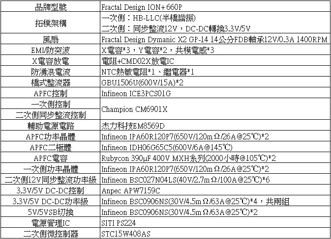 Fractal Design ION+ 660P全模組化白金電源開箱