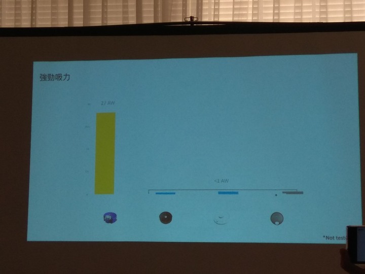 Mobile01 X dyson V11 吸塵器達人養成班體驗會心得 (圖多 & 影片分享~)