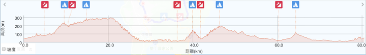 一日單車小旅行---恆春399(單車、溫泉、海鮮之旅)