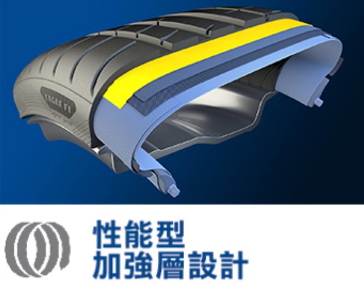 PS4S的對手! 超強街胎王Goodyear Eagle F1 SuperSport麗寶賽道極限測試心得