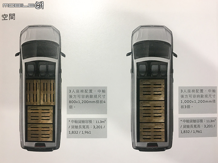 【採訪】Volkswagen Crafter Van實地賞車! 超大肚量商用霸王長/中軸車型聯袂登場