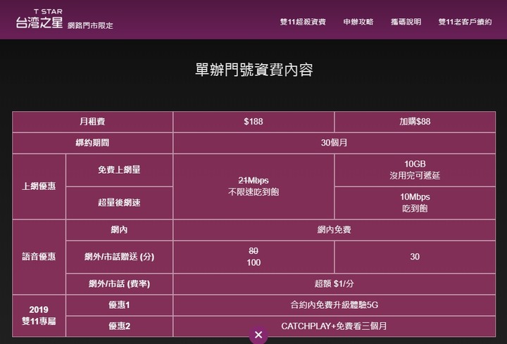 台星雙11樂透抽 8不限速/終身/送100分鐘,加購第2門<合約內免費升級5G>