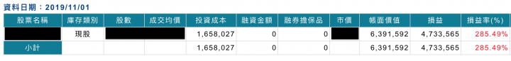 存股/ 領息/ 退稅/ 分戶報稅/ 設立投資公司節稅/ 致力永續現金流