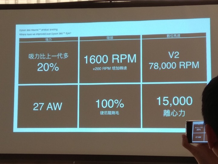 Mobile01 X dyson V11 吸塵器達人養成班體驗會心得 (圖多 & 影片分享~)