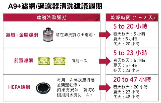 十二生肖吸力大挑戰 LG A9+全方位吸塵體驗