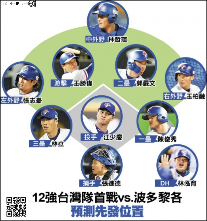 世界12強棒球賽，一起為台灣隊加油  大家看好誰呢?!?!  小英總統ft蔡阿嘎