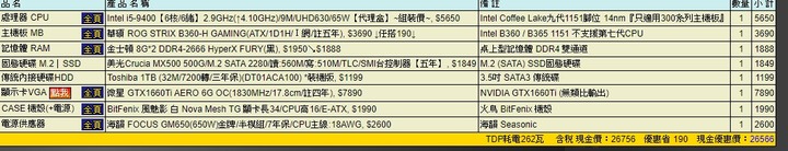 我想請問以下這兩張單的差異