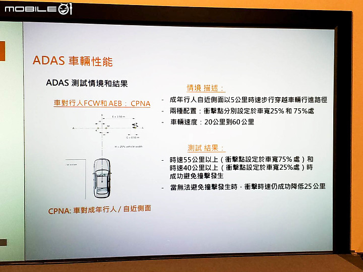 【採訪】Luxgen URX ADAS+ARD駕駛輔助系統詳解，自主開發的在地化精神！