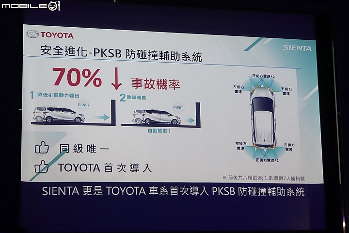 【採訪】Toyota小改款Sienta 64.9萬元~89.9萬元正式上市,頂規車型新增環景及PKSB防碰撞輔助系統!